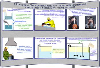 (К-ОТ-11) Основы безопасности при нанесении гальванических покрытий - Тематические модульные стенды - Охрана труда и промышленная безопасность - Магазин кабинетов по охране труда "Охрана труда и Техника Безопасности"